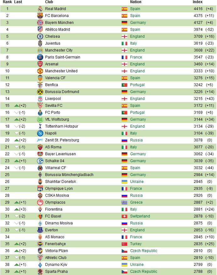 olympiakosranking