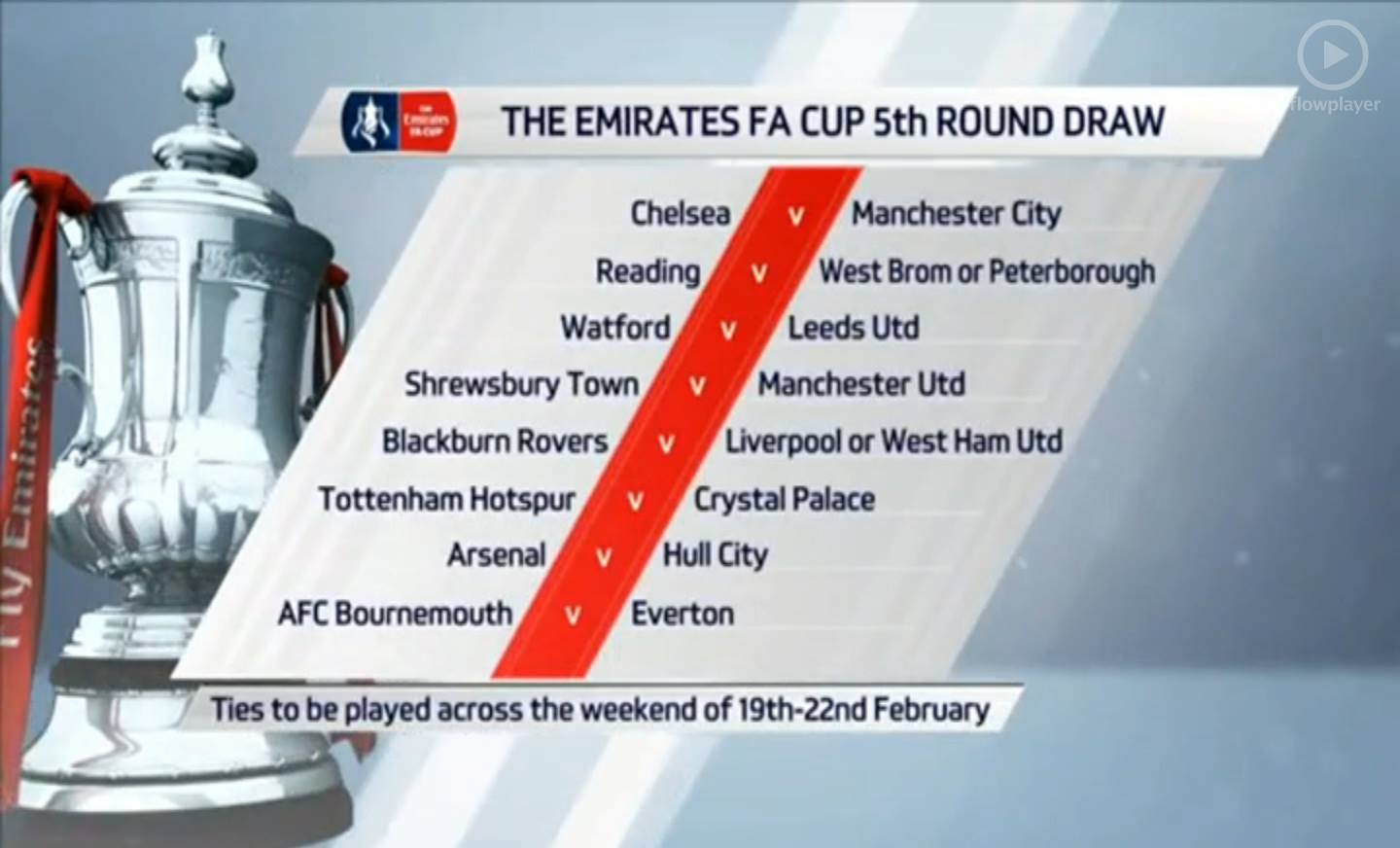  κλήρωση των «16» του Κυπέλλου Αγγλίας