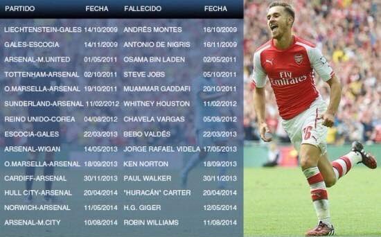 Ράμσει λίστα