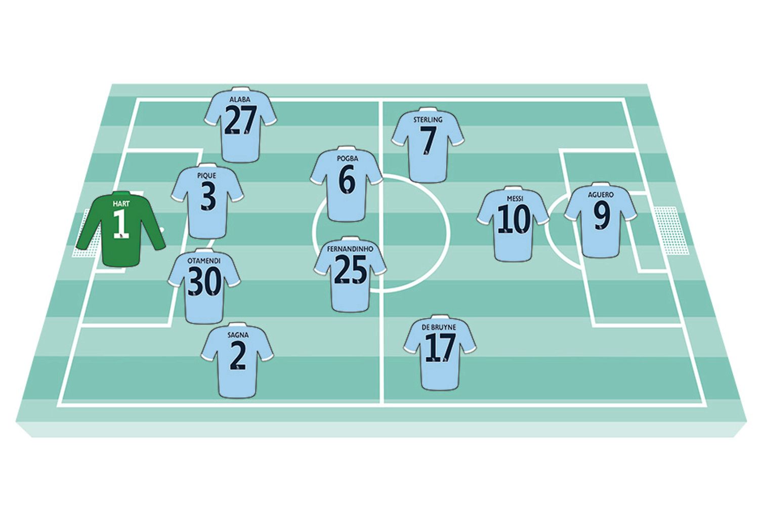  Μάντσεστερ Σίτι του Γκουαρντιόλα