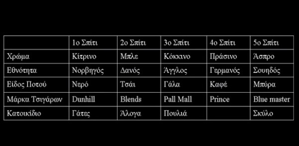 Γρίφος Αινστάιν 