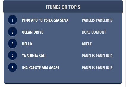 ΠΑΝΤΕΛΙΔΗΣ