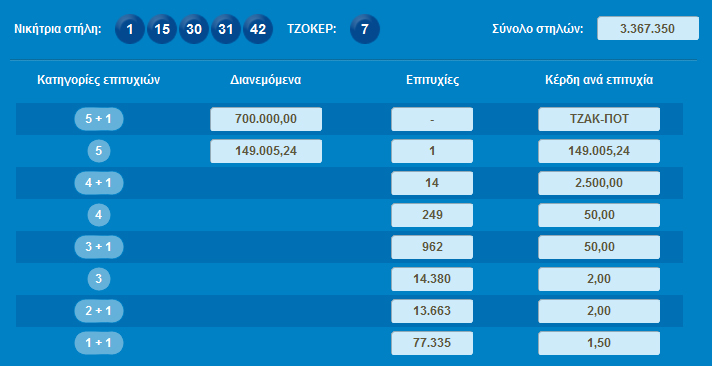 τζακ