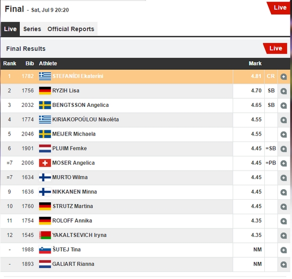 ΑΠΟΤΕΛΕΣΜΑ