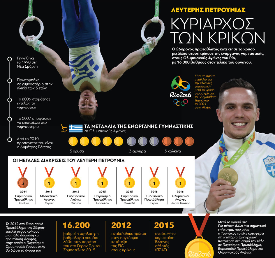 ΠΕΤΡΟΥΝΙΑΣ