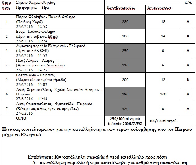 ΠΑΡΑΛΙΕΣ