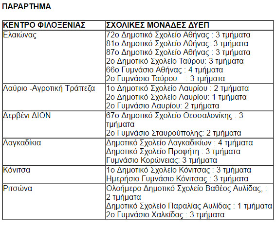 ΚΟΥΔΟΥΝΙ