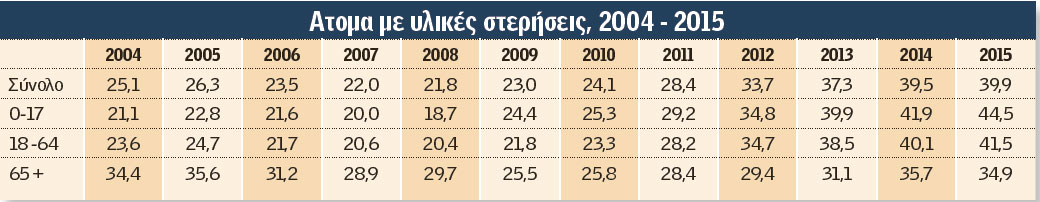 ΛΕΦΤΑ