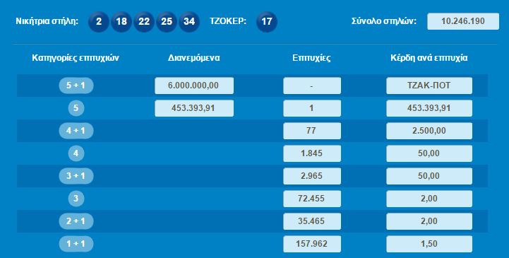 ΤΖΟΚΕΡ