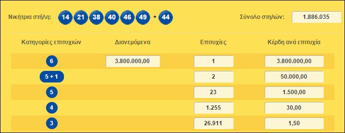 ΛΟΤΤΟ