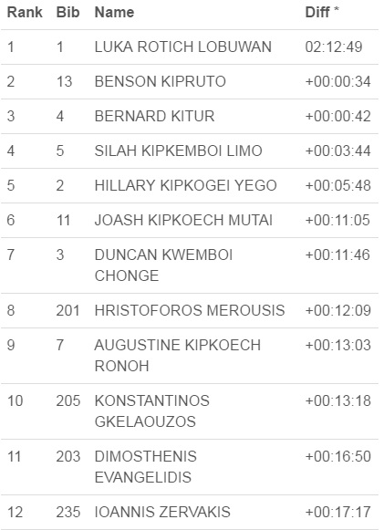 ΜΑΡΑΘΩΝΙΟΣ