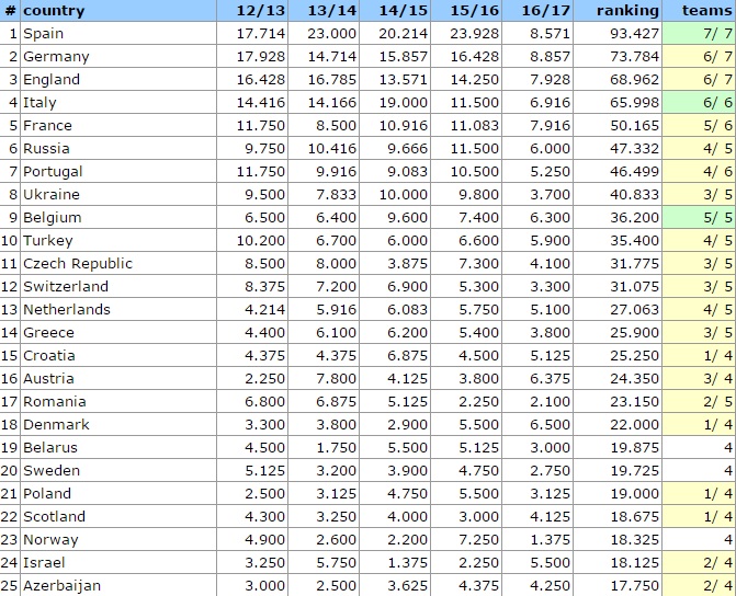 ΒΑΘΜΟΛΟΓΙΑ