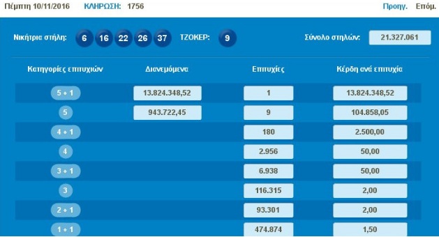 ΤΖΟΚΕΡ