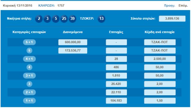 ΤΖΟΚΕΡ