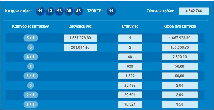 ΤΖΟΚΕΡ
