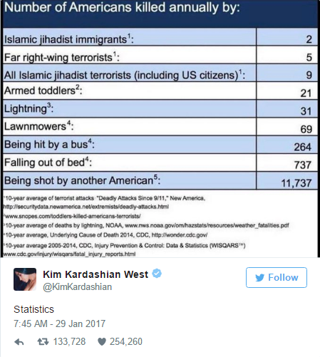 Κιμ