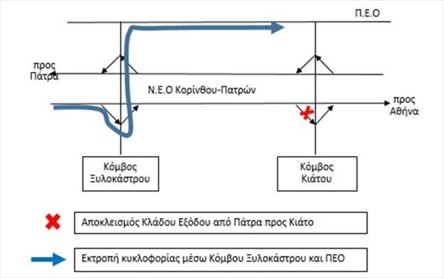 ΡΥΘΜΙΣΕΙΣ