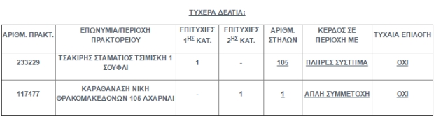 δφ