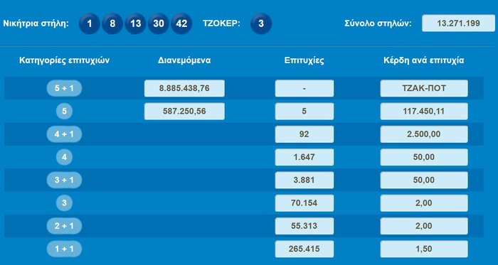 ΤΖΟΚΕΡ