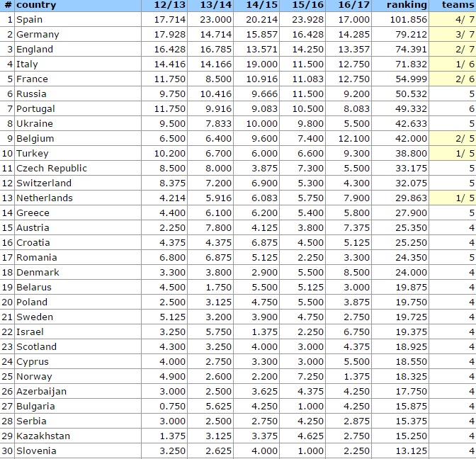 ΒΑΘΜΟΛΟΓΙΑ