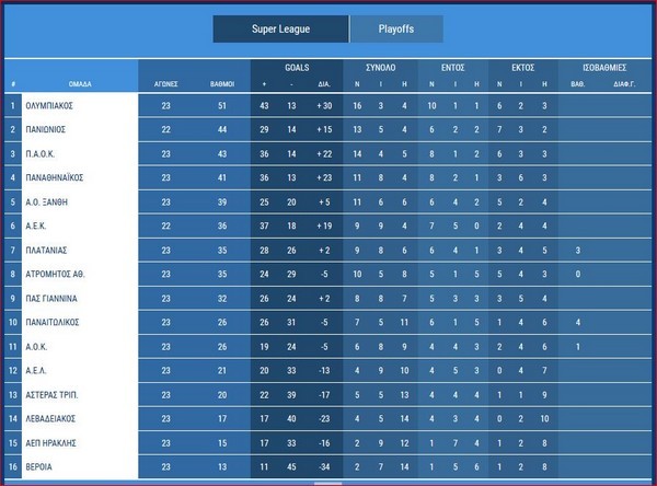 ΒΑΘΜΟΛΟΓΙΑ