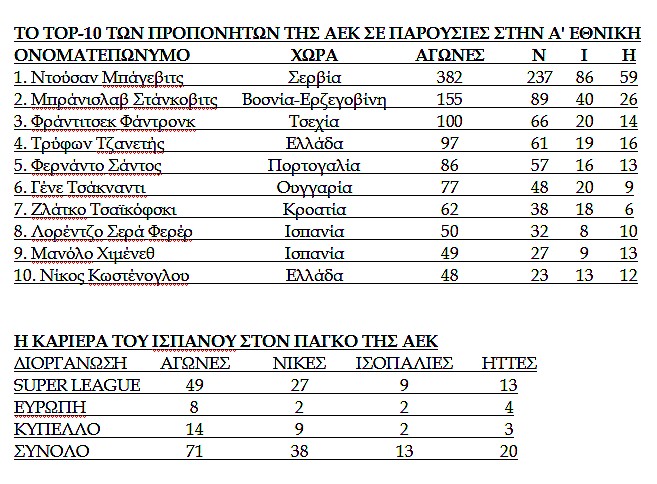 Ο Χιμένεθ με αριθμούς