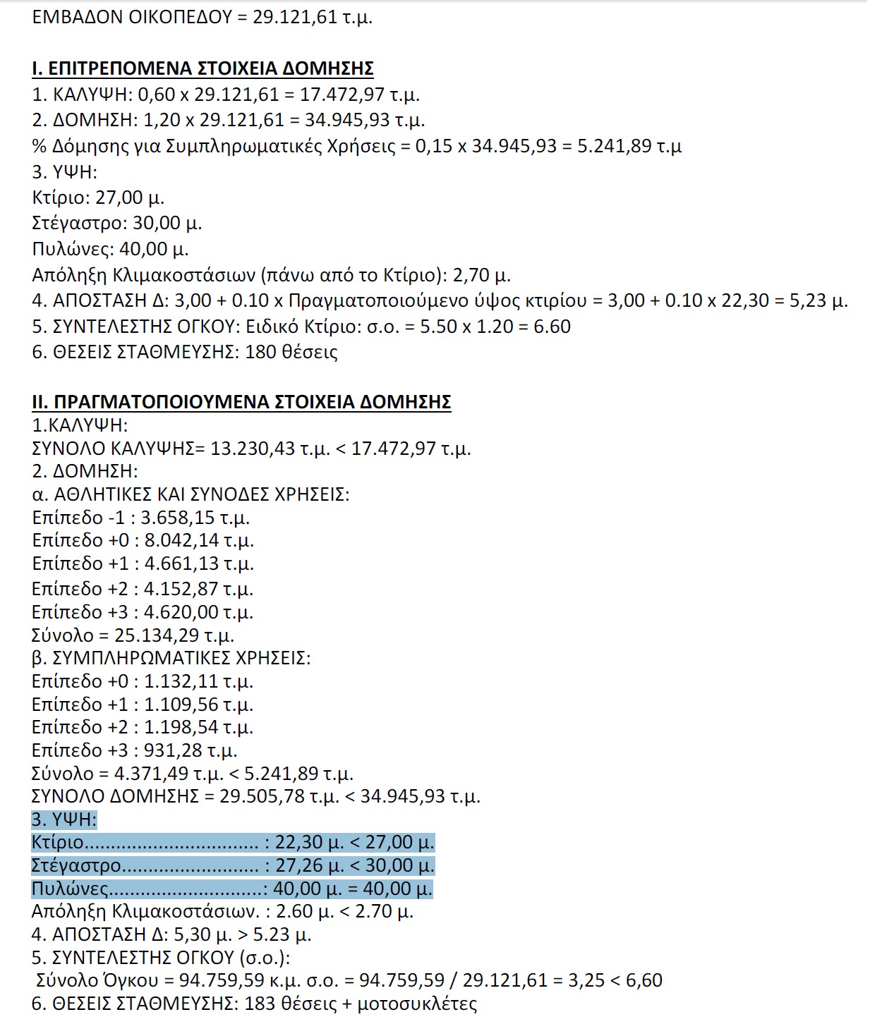 Τα... μέτρα της Αγιά Σοφιάς