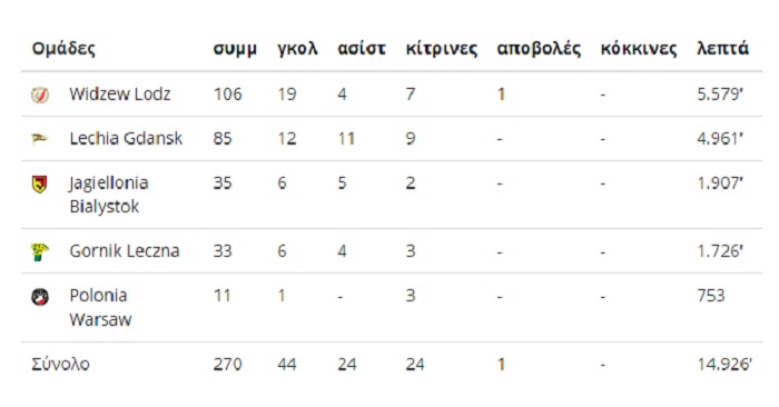 ΦΩΤΟ