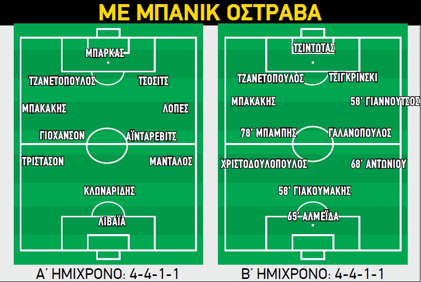 Μπάνικ Οστράβα