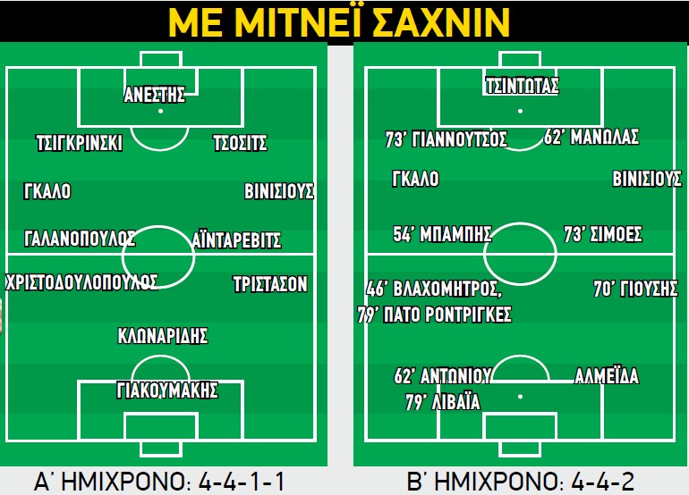 Μπνέι Σαχνίν