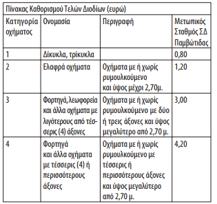 ΦΩΤΟ