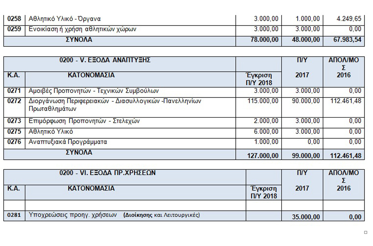 ΚΑΡΑΤΕ