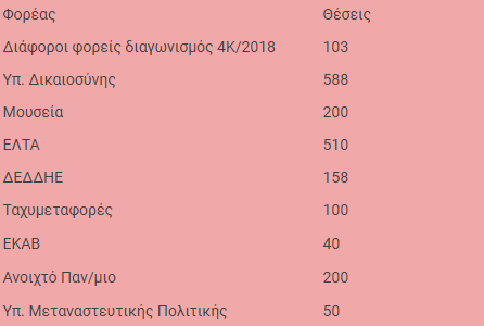 efor