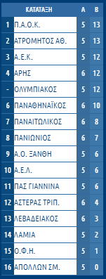 ΒΑΘΜΟΛΟΓΙΑ