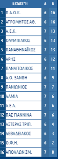 ΒΑΘΜΟΛΟΓΙΑ