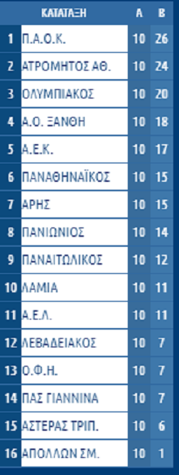 ΒΑΘΜΟΛΟΓΙΑ