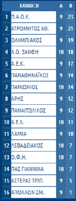 βαθμολογια