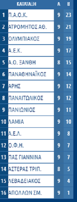 ΒΑΘΜΟΛΟΓΙΑ