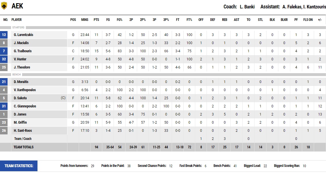 στατιστικά 