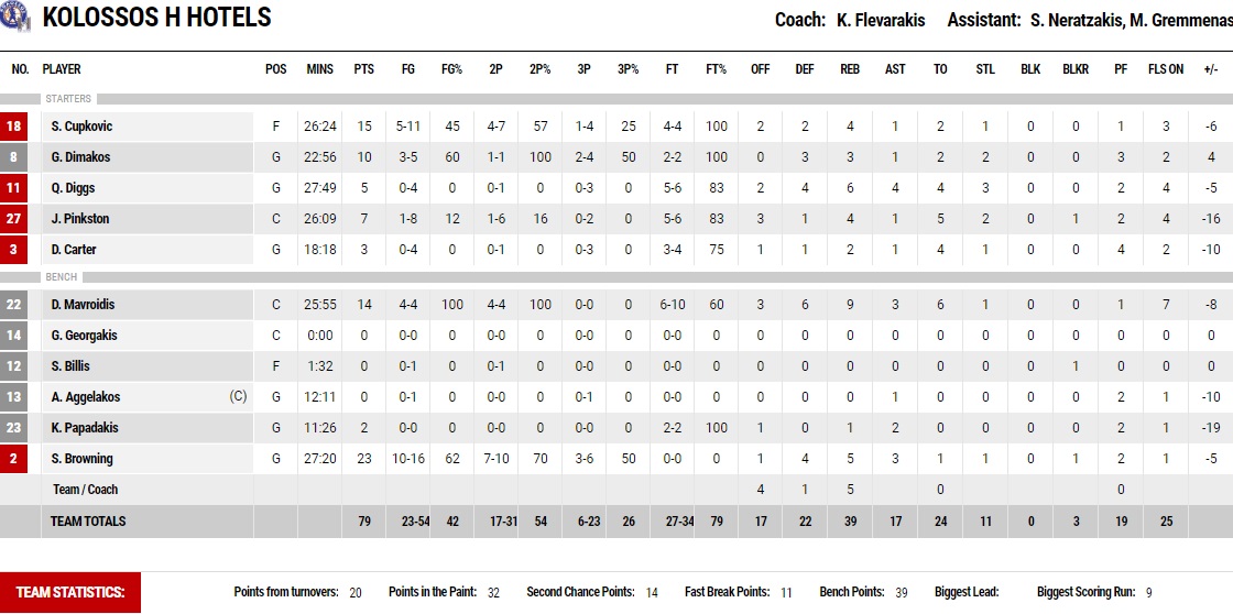 στατιστικα