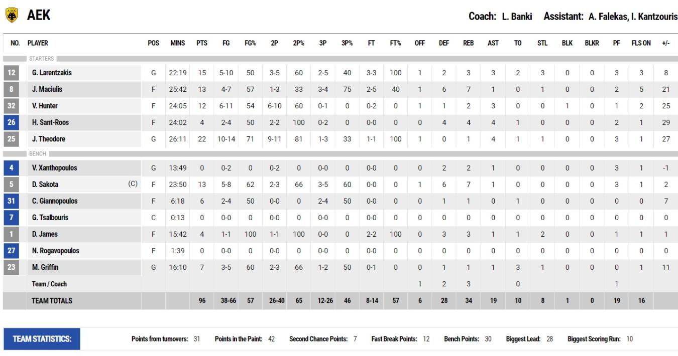 στατιστικο 