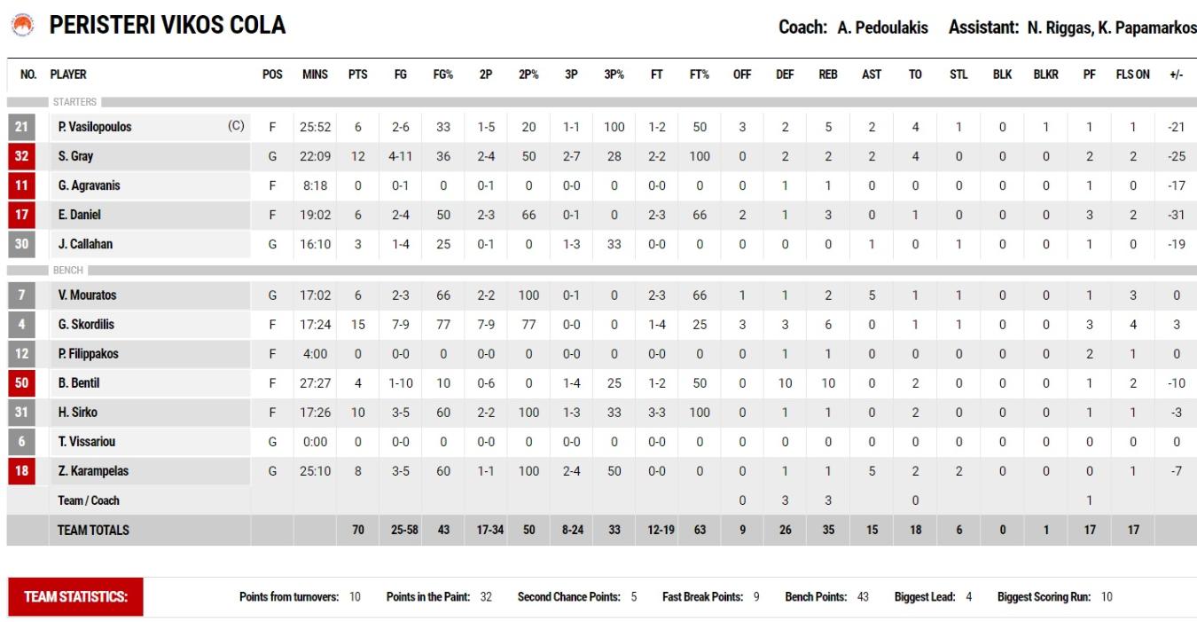 στατιστικο 