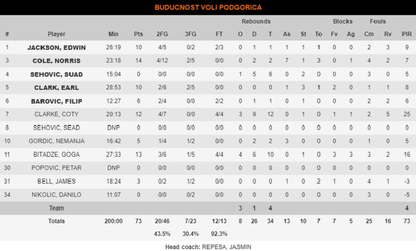 στατιστικο 