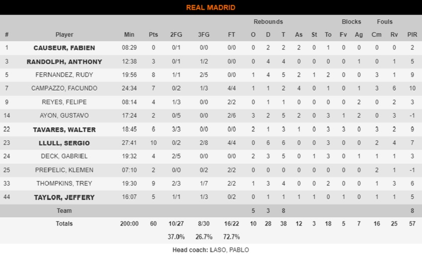 στατιστικο 