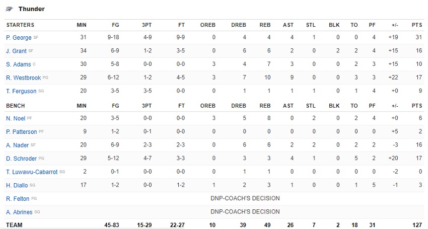 στατιστικο 