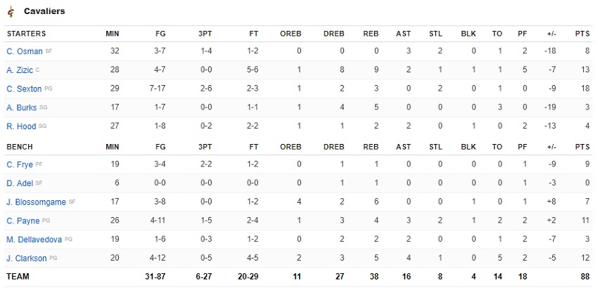 στατιστικο 