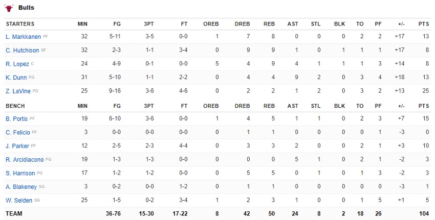 στατιστικο 