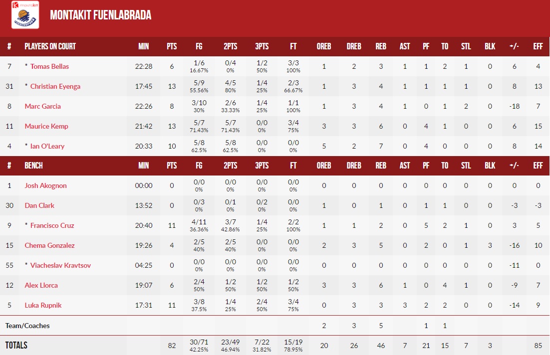 στατιστικο 