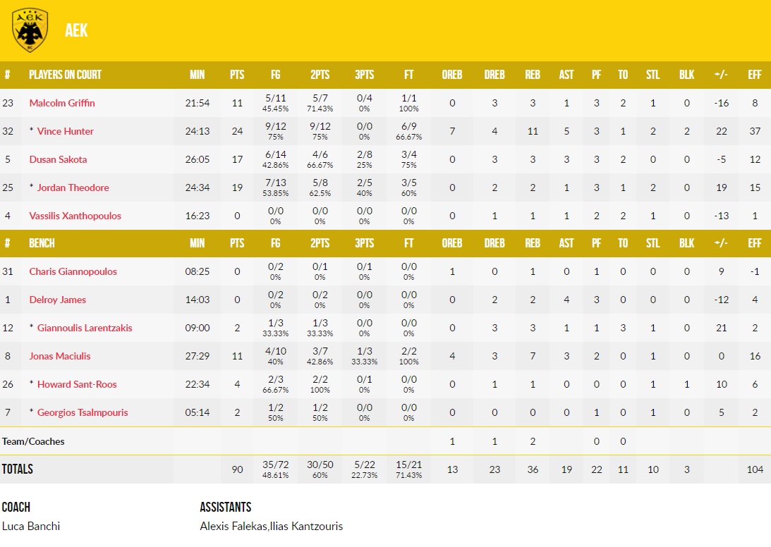 στατιστικο 