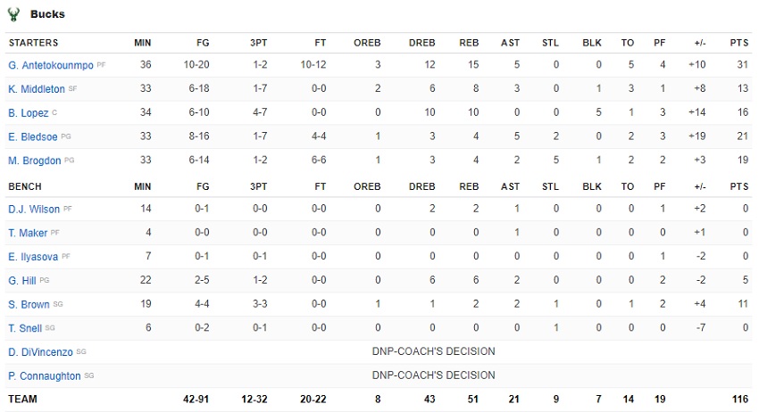 στατιστικο 